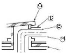 Technical diagram showing labeled components A through G with directional arrows indicating flow or movement.