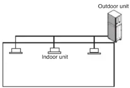 Outdoor unit Indoor unit