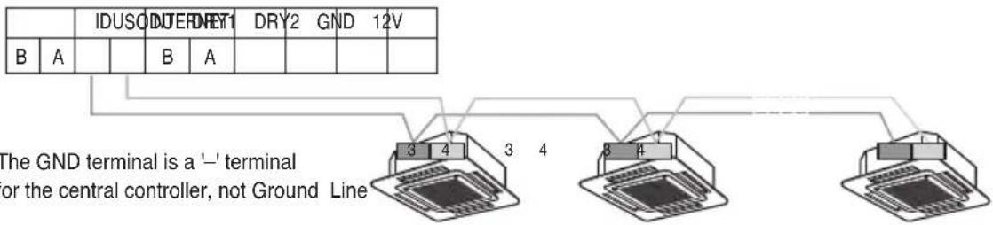 IDUSODUTERNET1 DRY2 GND 12V B A B A The GND terminal is a '-' terminal or the central controller, not Ground Line