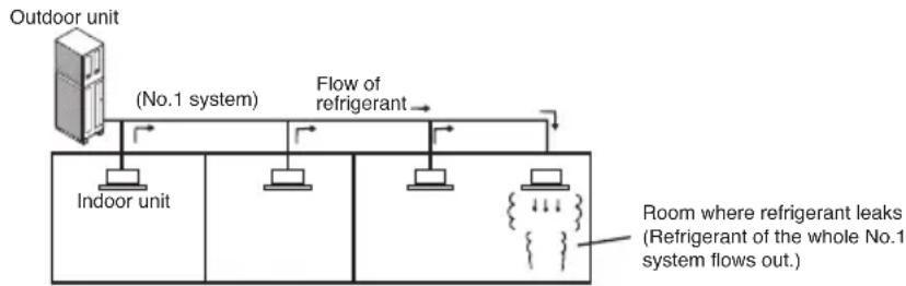 LG MULTI V ARUN80LL2 - ■ Limiting concentration - 1