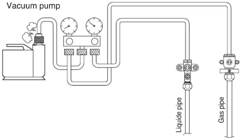 Vacuum pump Liquide pipe Gas pipe