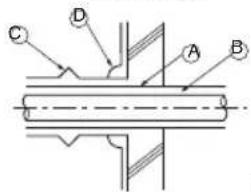 Technical diagram showing labeled components A, B, C, and D with a central dashed line indicating a reference or threshold.