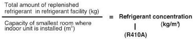 Total amount of replenished refrigerant in refrigerant facility (kg) Capacity of smallest room where indoor unit is installed (m³) = Refrigerant concentration I (kg/m³) (R410A)