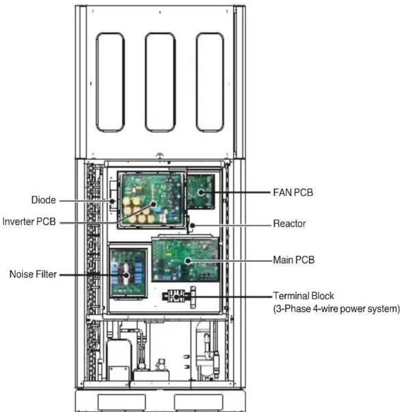 Diode Inverter PCB Noise Filter FAN PCB Reactor Main PCB Terminal Block (3-Phase 4-wire power system)