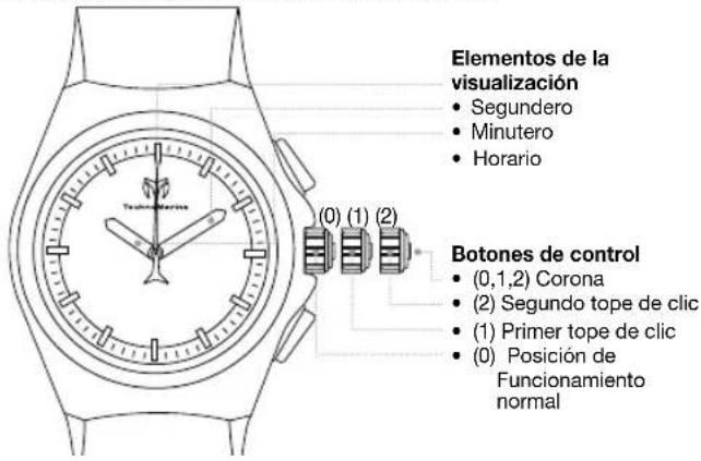 TECHNOMARINE Manta TM-215088 - Quartz, Automatic, and Manual Wind Watches. - 1