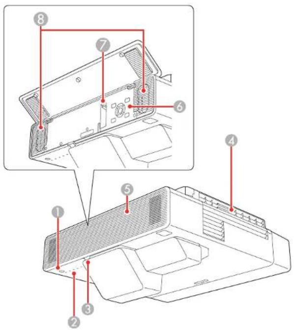 Technical diagram of a computer case with numbered components and red annotations indicating parts of each part.