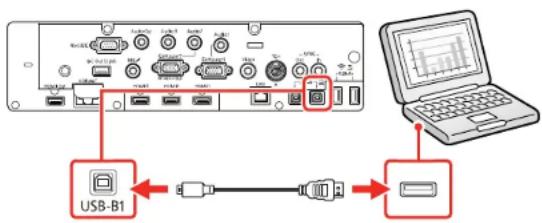 USB-B1