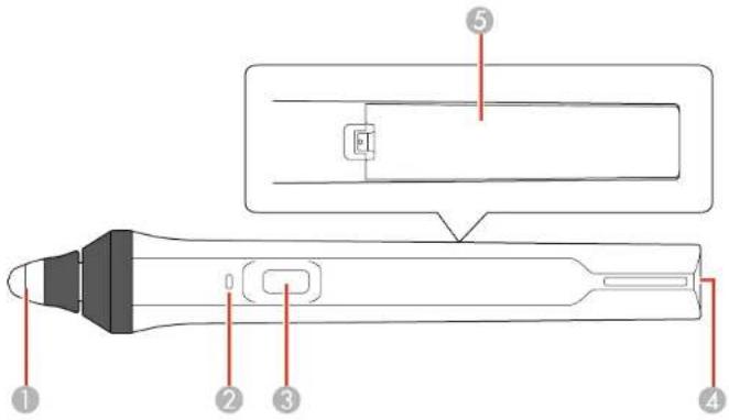 Technical diagram of a pen or probe with numbered parts and labeled components