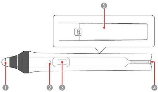 Diagram of a pen with labeled parts and a magnified view showing internal components
