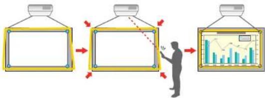 EPSON BrightLink Pro 1480Fi - CorrectingImageShapewithCornerMarkers - 1