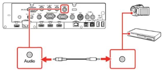 EPSON BrightLink Pro 1480Fi - ConnectingtoaVideoSourceforSound - 1