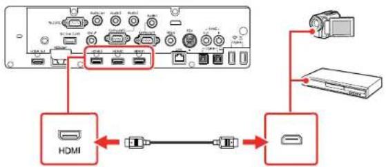 EPSON BrightLink Pro 1480Fi - ConnectingtoanHDMIVideoSource - 1