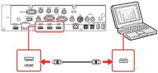 Diagram showing HDMI connection to a laptop via USB cable, with labeled ports and connectors