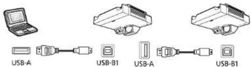 USB-A USB-B1 USB-A USB-B1