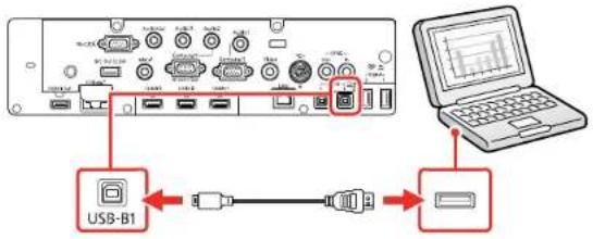 USB-B1