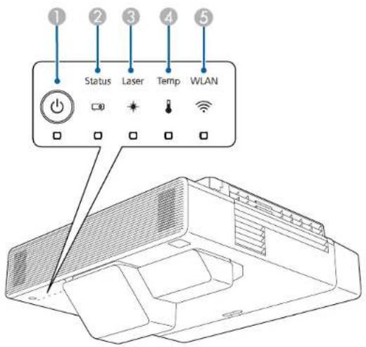 ① ② ③ ④ ⑤ Status Laser Temp WLAN