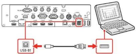 USB-B1