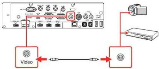 EPSON BrightLink Pro 1480Fi - ConnectingtoaCompositeVideoSource - 1