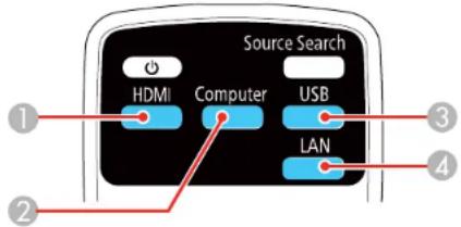 Source Search HDMI Computer USB LAN ① ② ③ ④