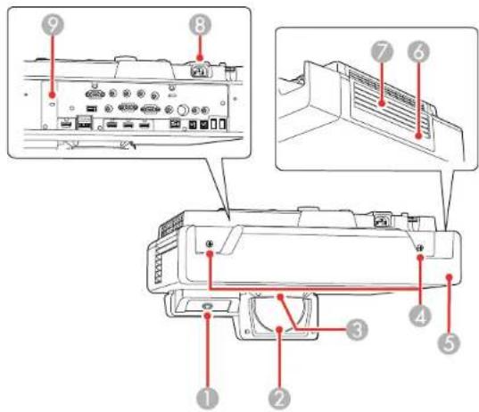 Diagram of a printer front panel with numbered parts and labeled connectors