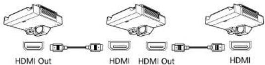 HDMI Out HDMI HDMI Out HDMI