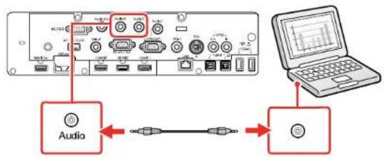 EPSON BrightLink Pro 1480Fi - ConnectingtoaComputerforSound - 1