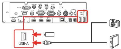 USB-A