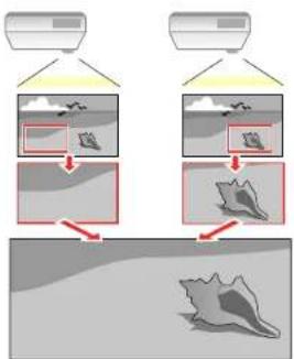 EPSON BrightLink Pro 1480Fi - ScalinganImage - 1