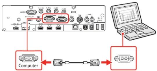 Diagram showing computer interface connected to a laptop via USB cable, with labeled components and connection arrows.