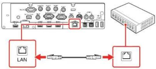 EPSON BrightLink Pro 1480Fi - ConnectingtoaWiredNetwork - 1