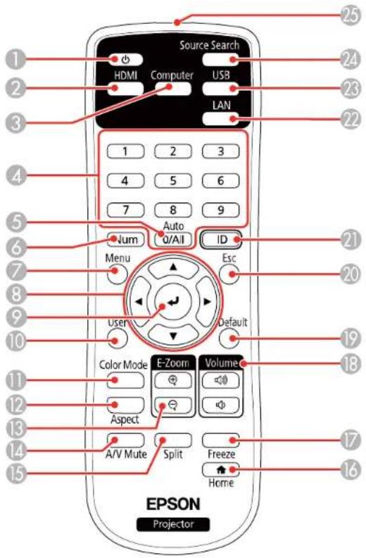 Source Search HDMI Computer USB LAN 1 2 3 4 5 6 7 8 9 Num Auto ID Menu Esc User Default Color Mode E-Zoom Volume Aspect Freeze Home A/V Mute Split Home EPSON Projector