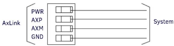 AMX AXB-232++ - Using AxLink - 1