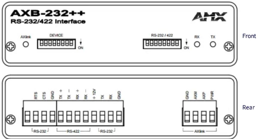 AXB-232++ RS-232/422 Interface AXX RX TX RS-232 / 422 ON AXlink DEVICE Front Rear RTS CTS GND TX + TX - RX + RX - +12V TX RX GND [RS-232] RS-422 [RS-232] GND AXM AXP PWR AXlink