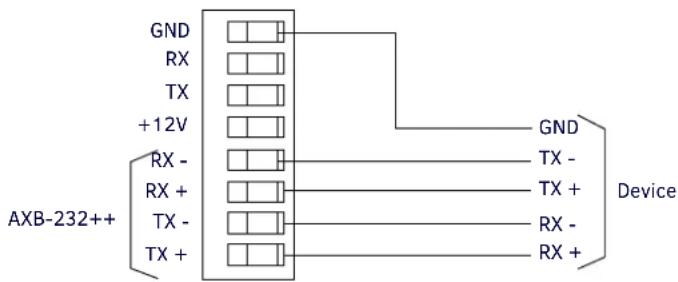 GND RX TX +12V RX - RX + TX - TX + AXB-232++ GND TX - TX + RX - RX + Device