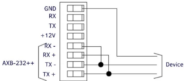 GND RX TX +12V RX - RX + TX - TX + AXB-232++ Device