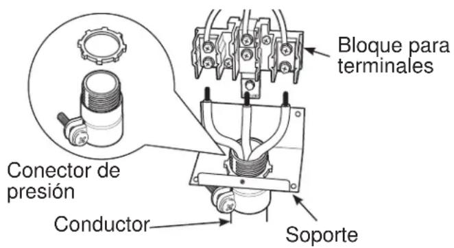 Conector de presión Conductor Bloque para terminales Soporte