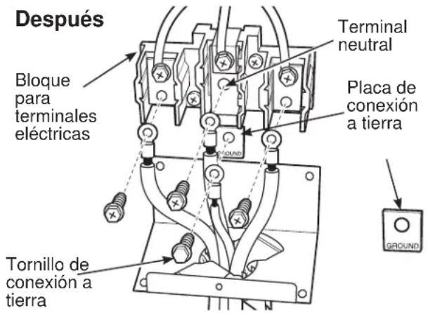 Después Bloque para terminales eléctricas Terminal neutral Placa de conexión a tierra Tornillo de conexión a tierra
