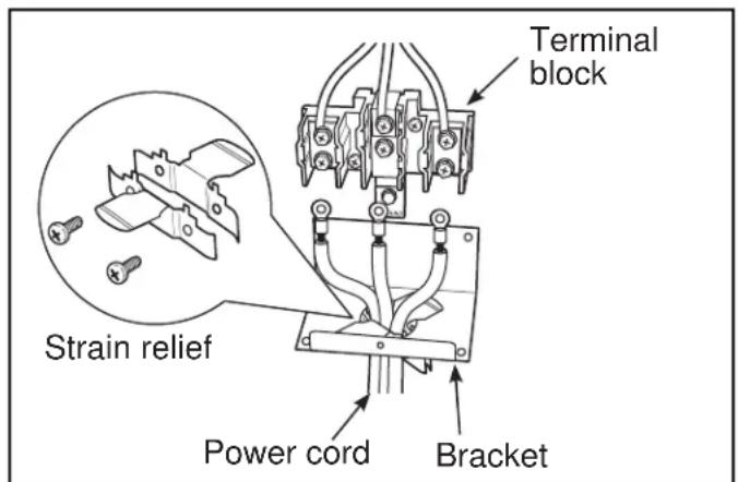 Terminal block Strain relief Power cord Bracket