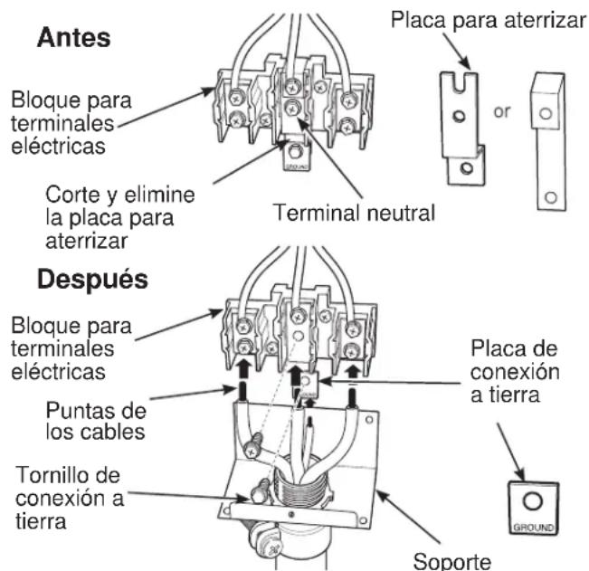 Antes Bloque para terminales eléctricas Corte y elimine la placa para aterrizar Terminal neutral Placa para aterrizar or Después Bloque para terminales eléctricas Puntas de los cables Tornillo de conexión a tierra Placa de conexión a tierra Soporte GROUND