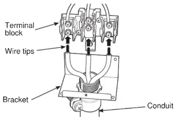 Terminal block Wire tips Bracket Conduit