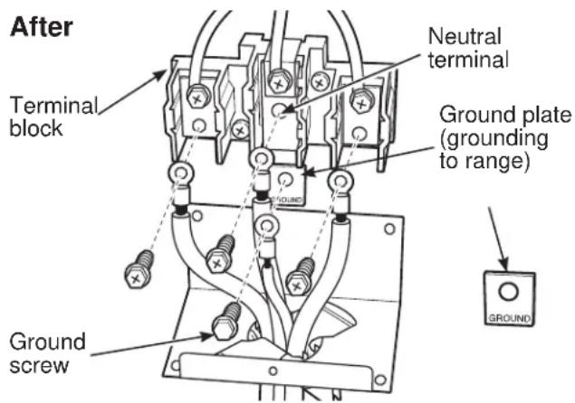 After Terminal block Neutral terminal Ground plate (grounding to range) Ground screw GROUND
