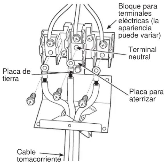 Bloque para terminales eléctricas (la apariencia puede variar) Terminal neutral Placa de tierra Placa para aterrizar Cable tomacorriente