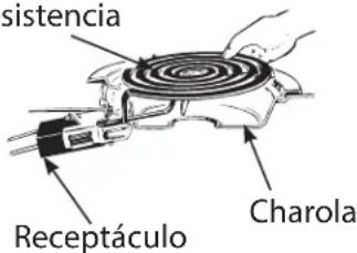 sistencia Receptáculo Charola