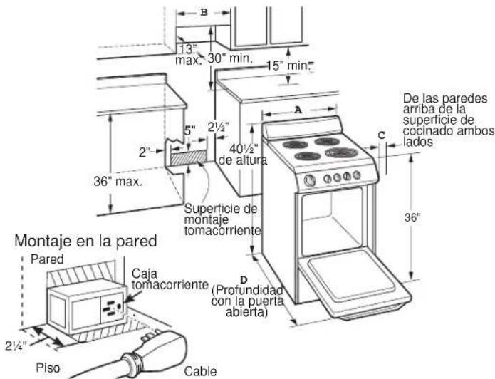 B 13" max. 30" min. 15" min." 5" 2½" 40½" de altura A C De las paredes arriba de la superficie de cocinado ambos lados 36" 36" Superficie de montaje tomacorriente Pared Caja tomacorriente (Profundidad con la puerta abierta) D Piso Cable