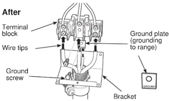 After Terminal block Wire tips Ground screw Ground plate (grounding to range) Bracket