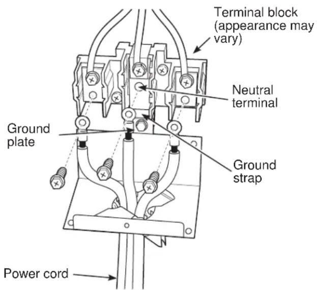 Terminal block (appearance may vary) Neutral terminal Ground plate Ground strap Power cord