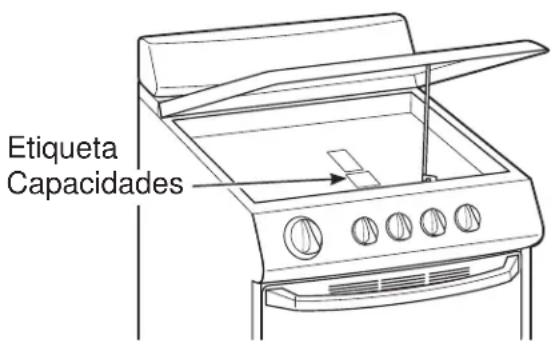 Etiqueta Capacidades