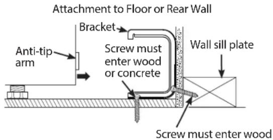 Attachment to Floor or Rear Wall Anti-tip arm Bracket Screw must enter wood or concrete Wall sill plate Screw must enter wood