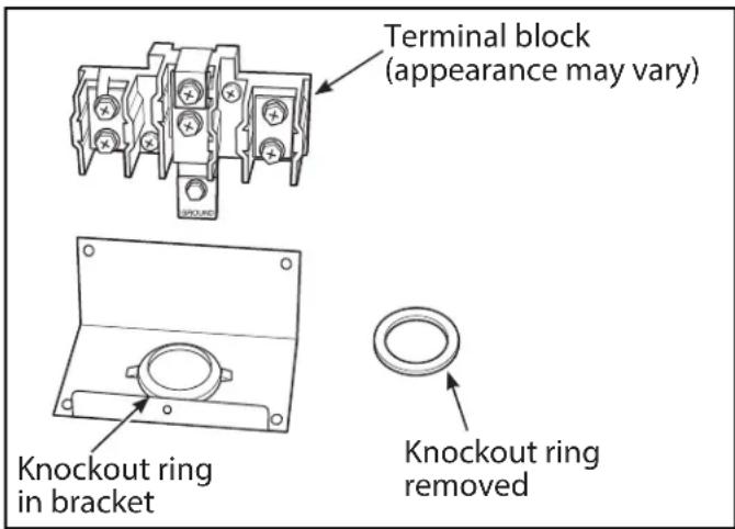 Terminal block (appearance may vary) Knockout ring in bracket Knockout ring removed