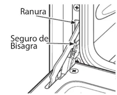 Ranura Seguro de Bisagra